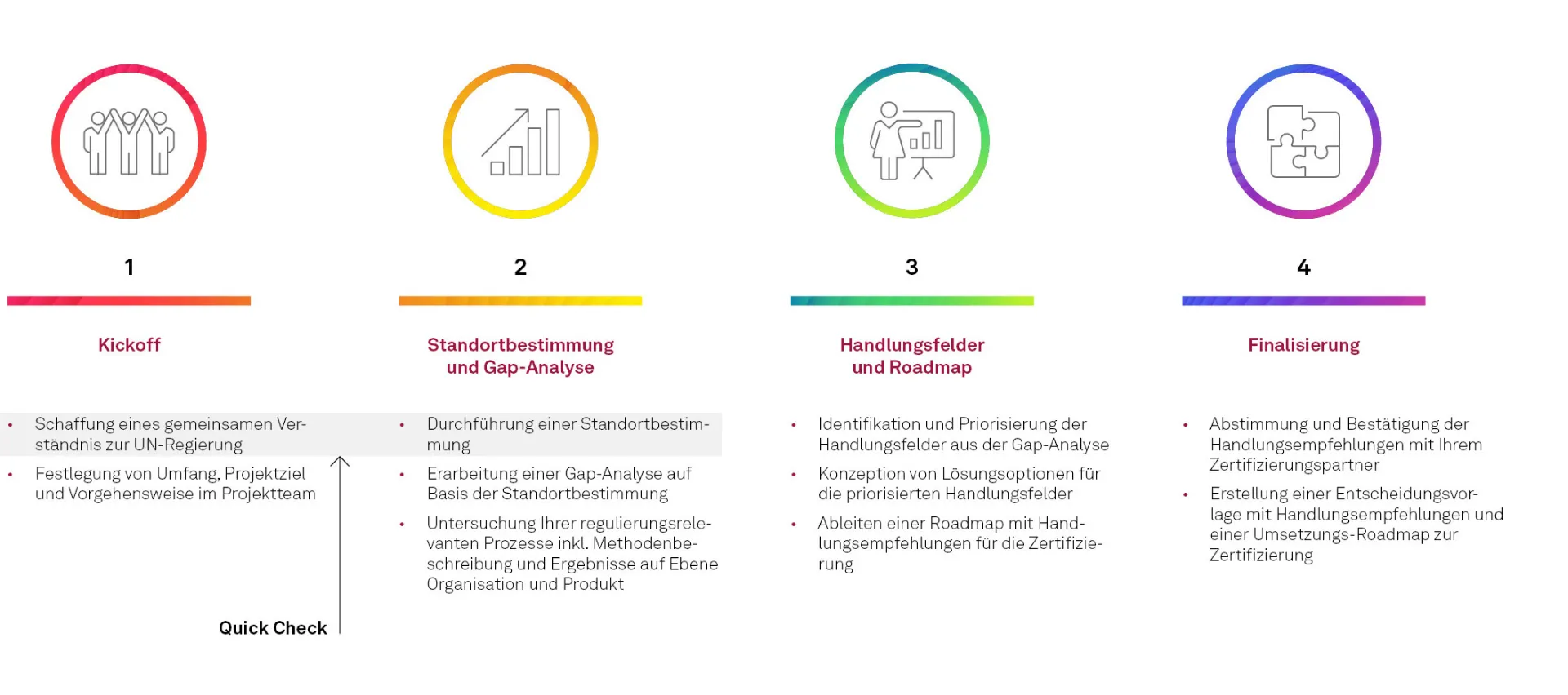 Das msg-​UN-Regulierungs-Assessment