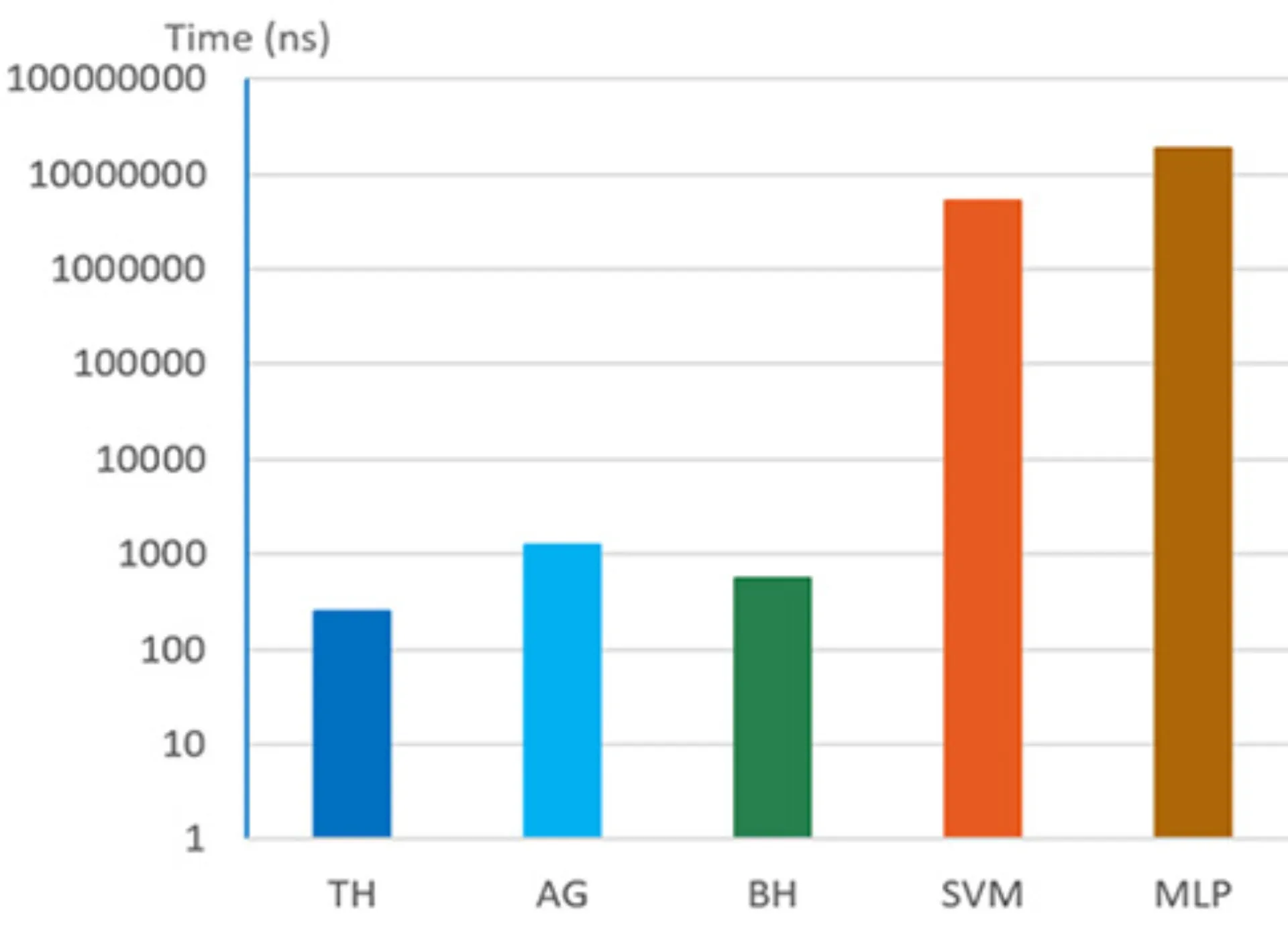 Ergebnisse des Vergleichs Diagramm 2