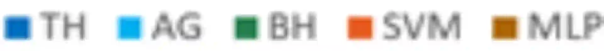 Ergebnisse des Vergleichs Legende