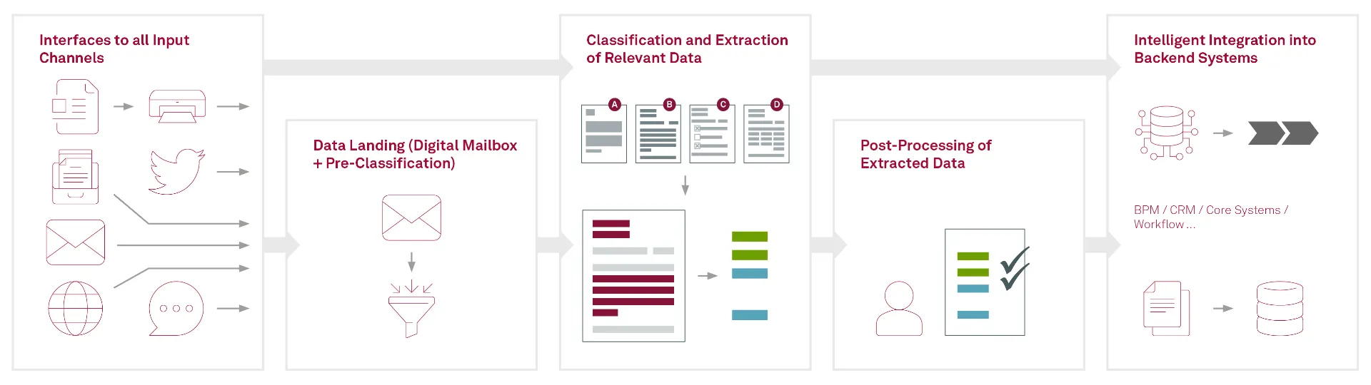 20211020_msg_sima_grafik2_neu