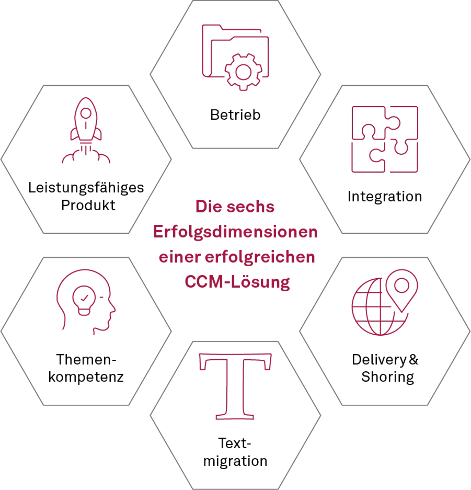 20230913_alternative_darstellung_lsungsangebot