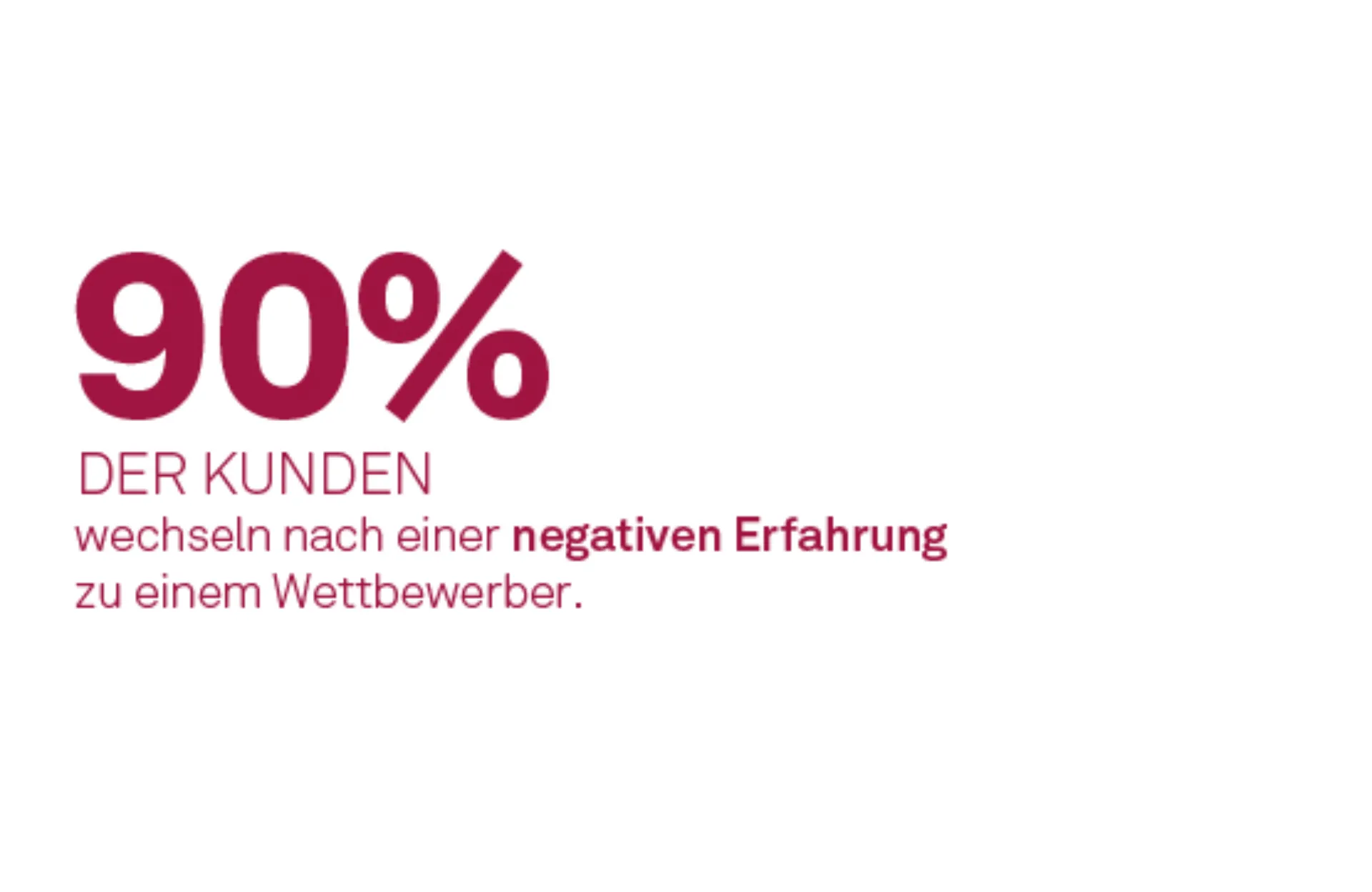80% der CEOs nehemen an, dass ihr Unternehmen eine gute Kundenerfahrung bietet. 8% DER Kunden teilen diese Meinung