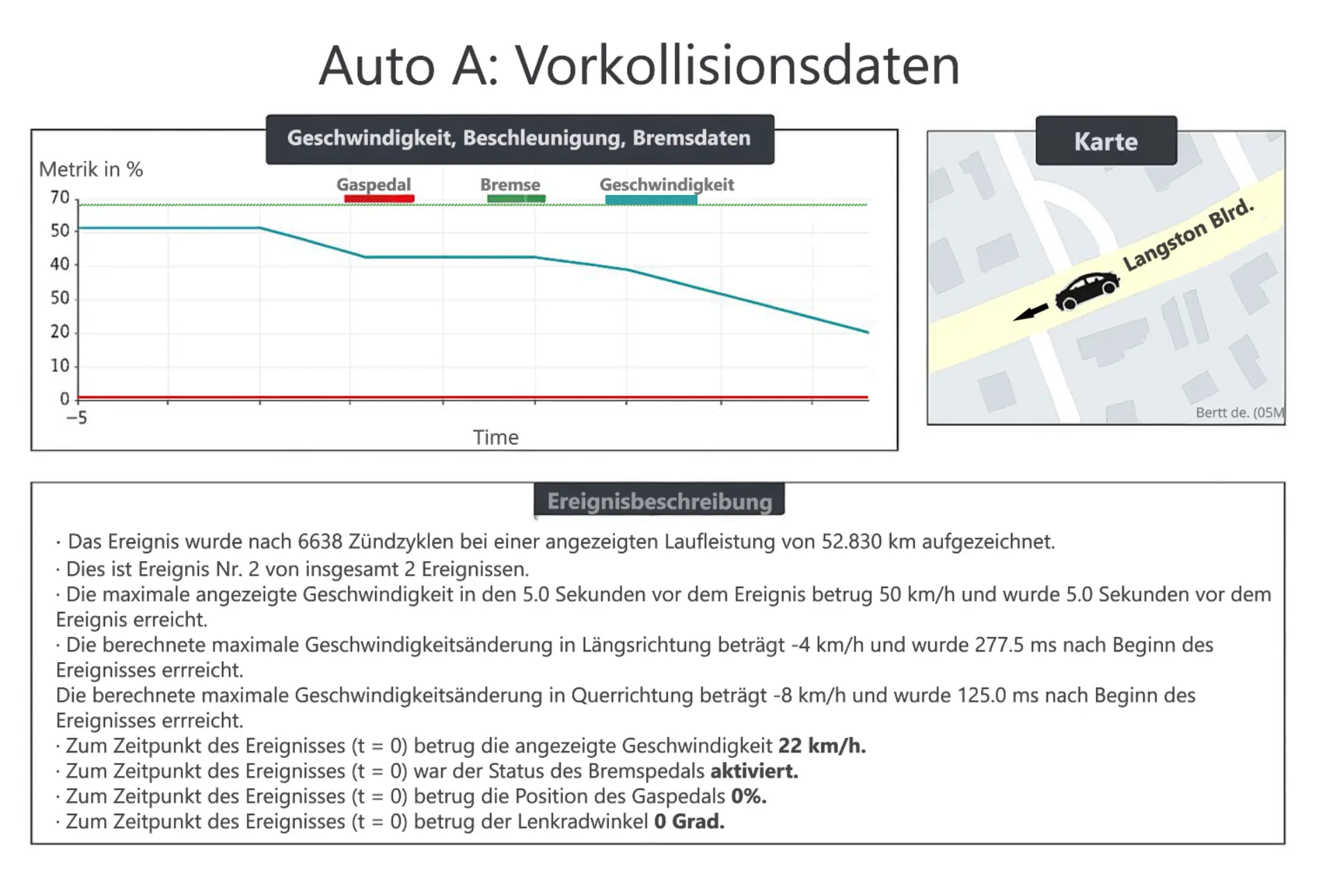 msg.edr_auto_A_vorkoll