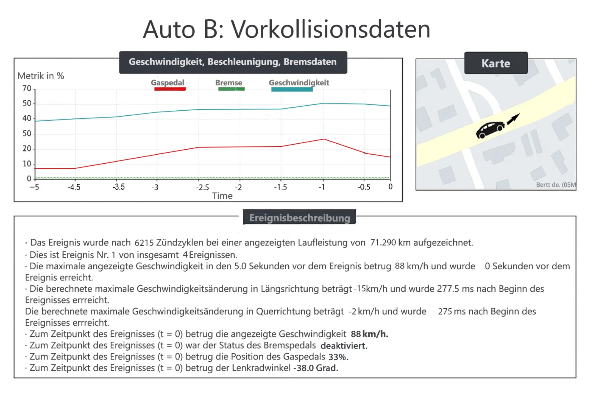 msg.edr_auto_B_vorkoll