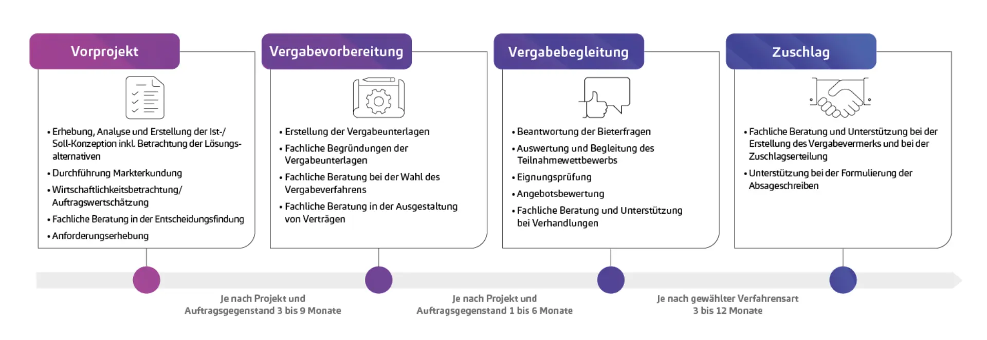 Beschaffungsmanagement