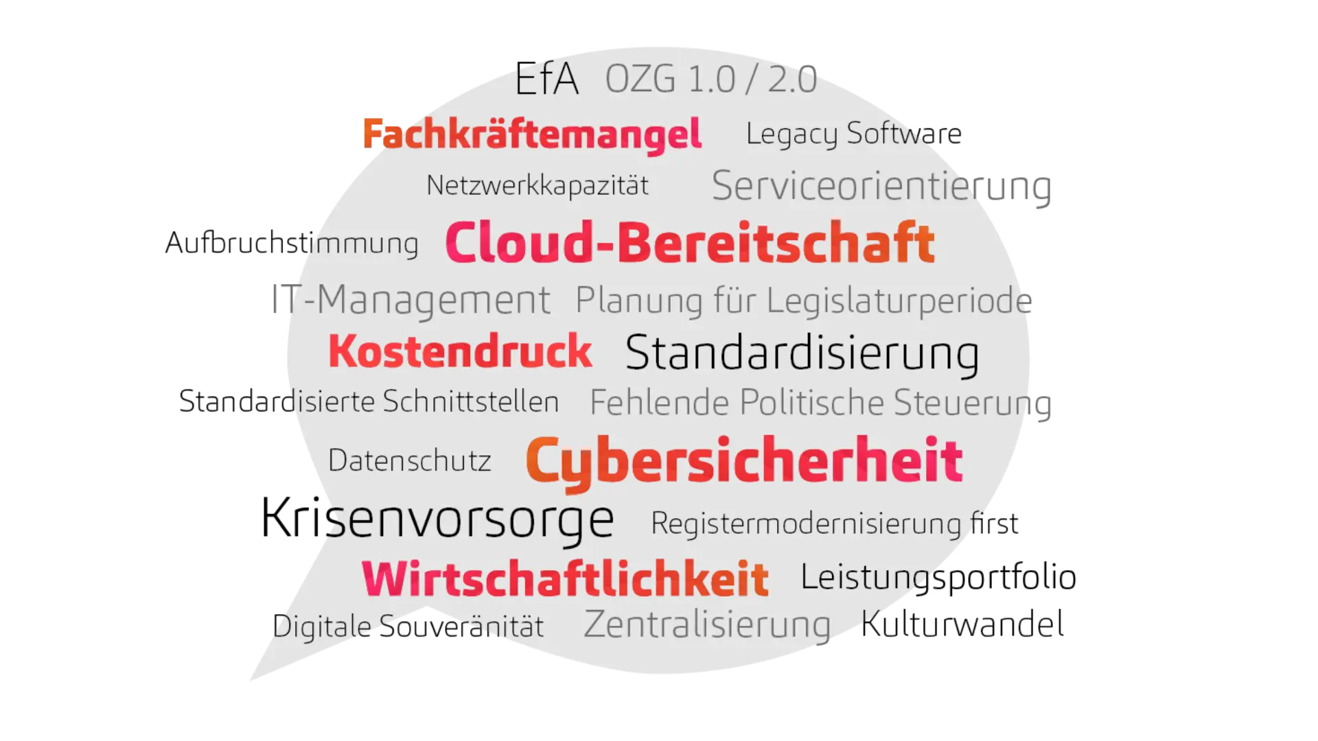 IT Konsolidierung - Sprechblase