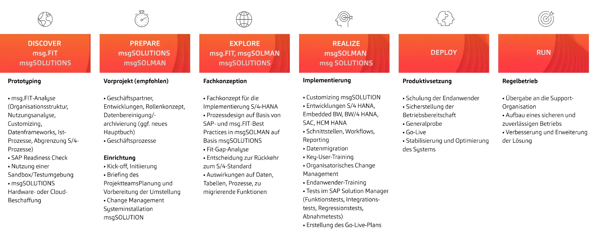 SAP Sozi Tabelle deutsch weiß 3