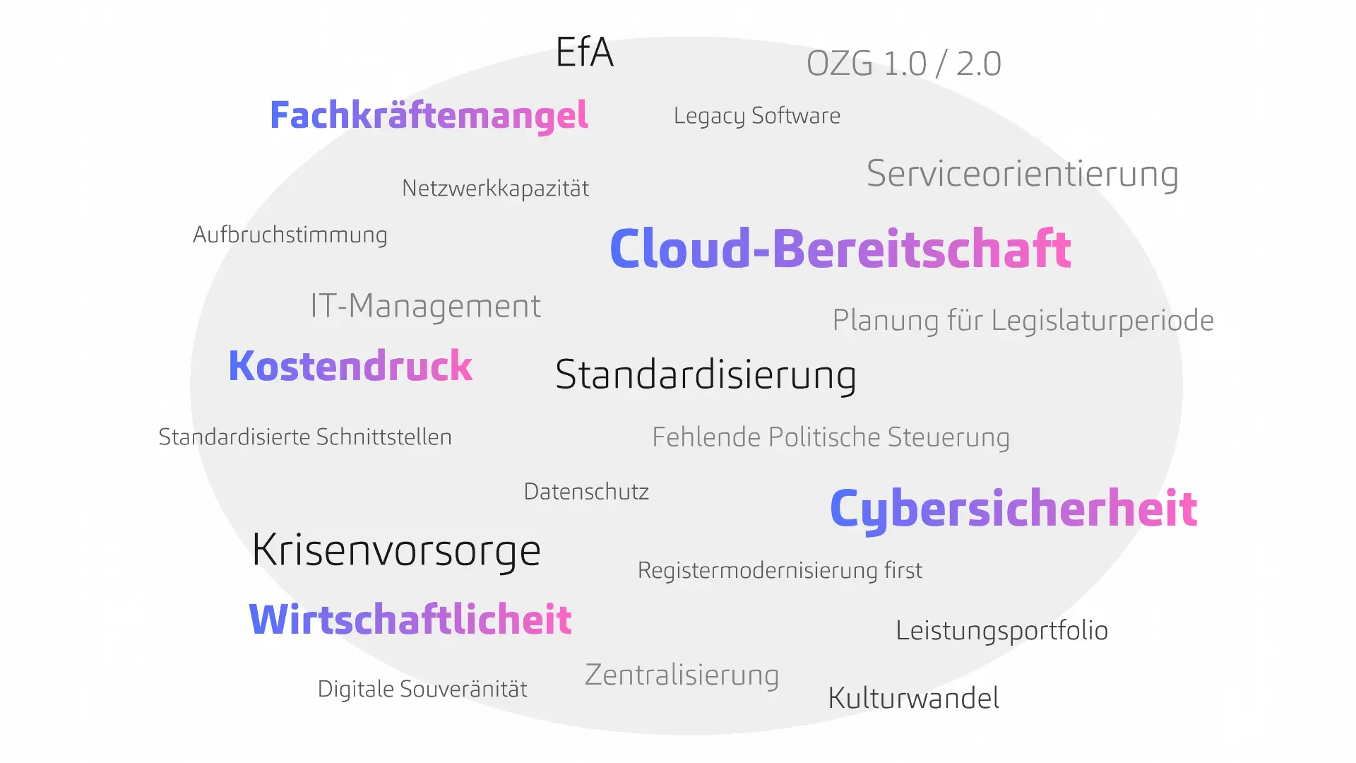 IT Konsolidierung - Sprechblase