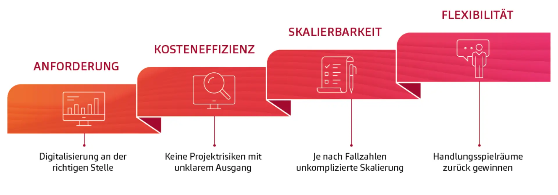 Grafiken_Produktdarstellung