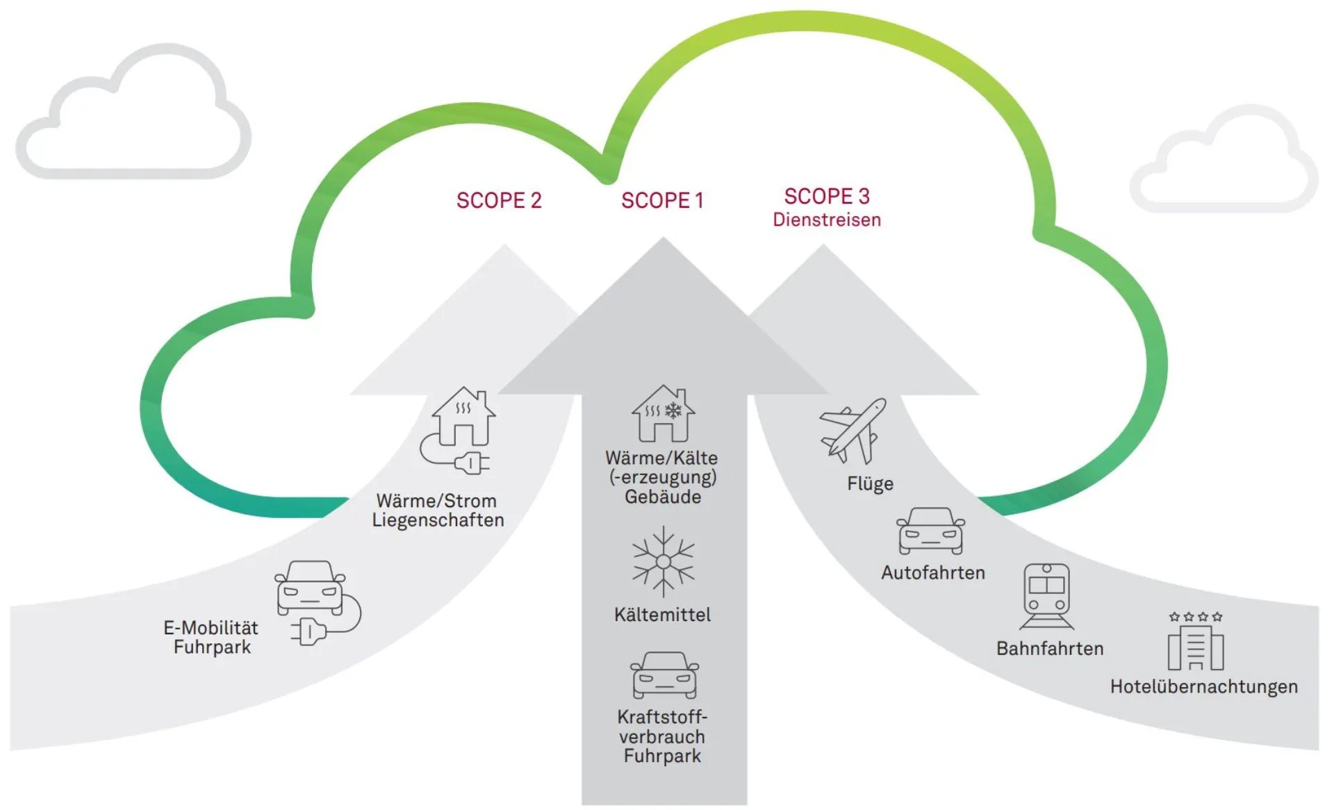 „Es hat ein Mentalitätswechsel in den Hausleitungen stattgefunden“ Abbildung 1
