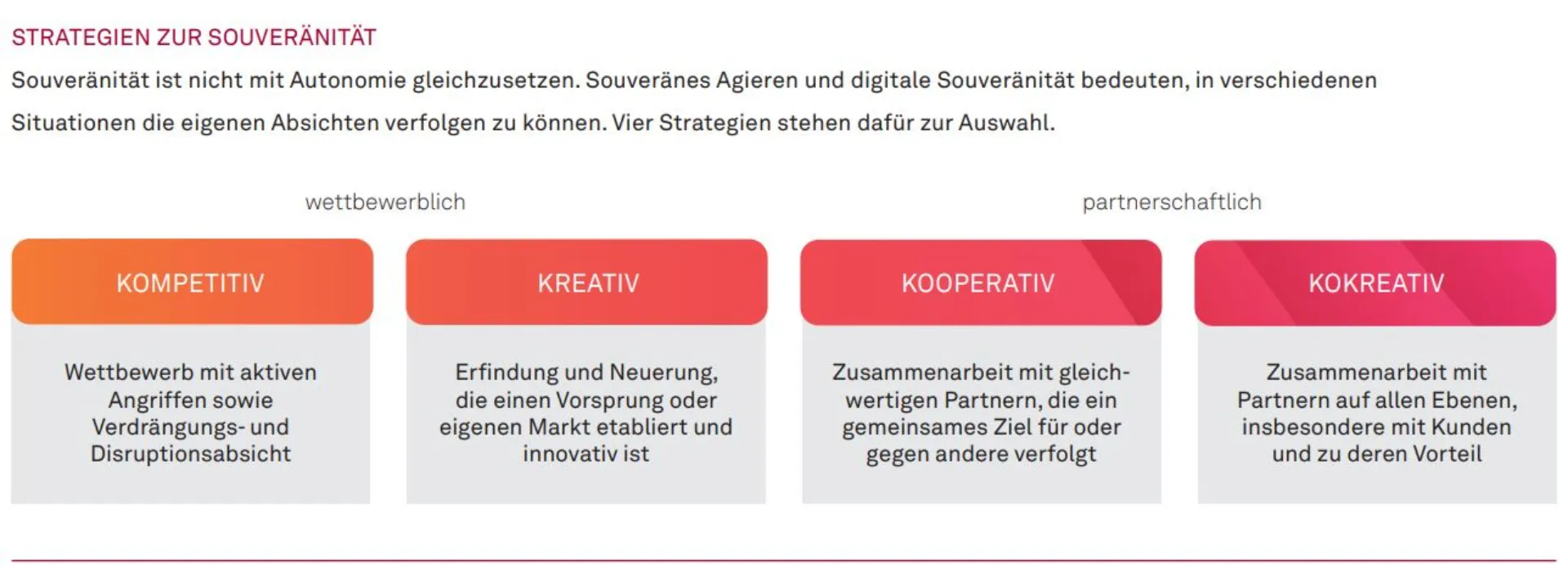 Digitale Souveränität – aber richtig Abbildung 1
