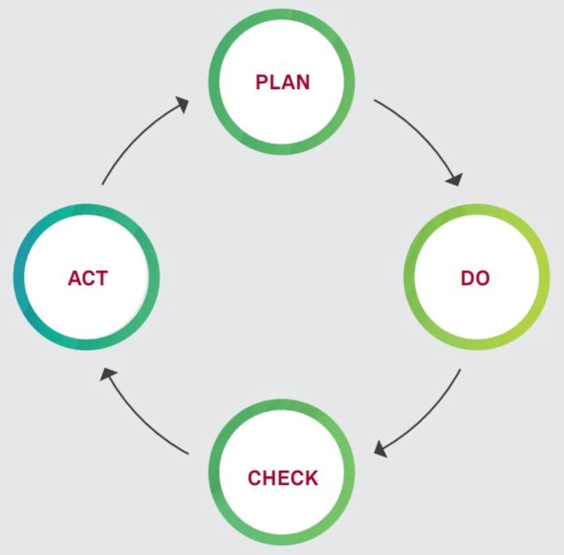 Wie Nachhaltigkeit zum nachhaltigen Thema wird Abbildung 3