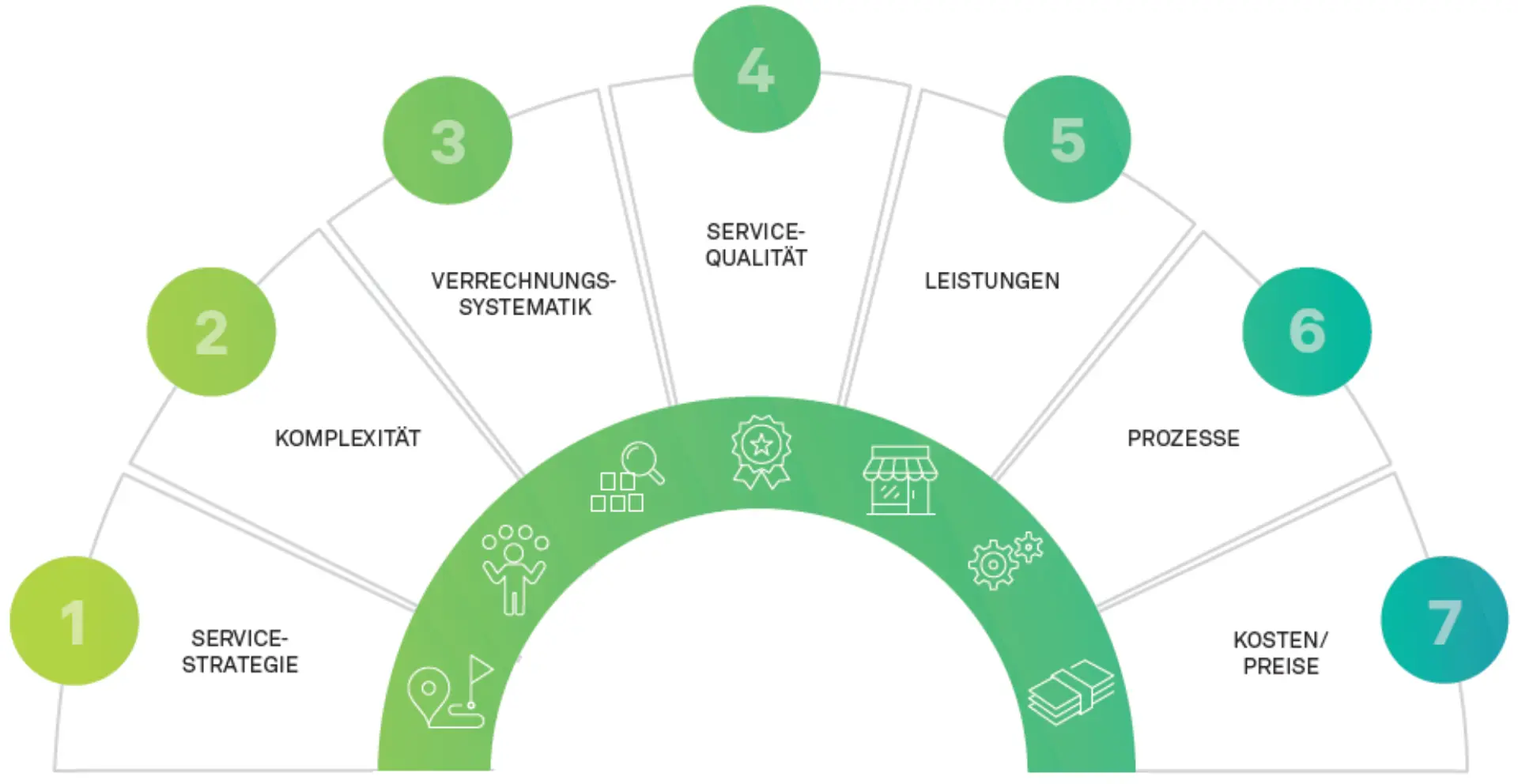 Abb. 1: Moderne IT-​Benchmarks sind ein vielseitiges Management-​Werkzeug für die Steuerung von IT-​Organisationen.