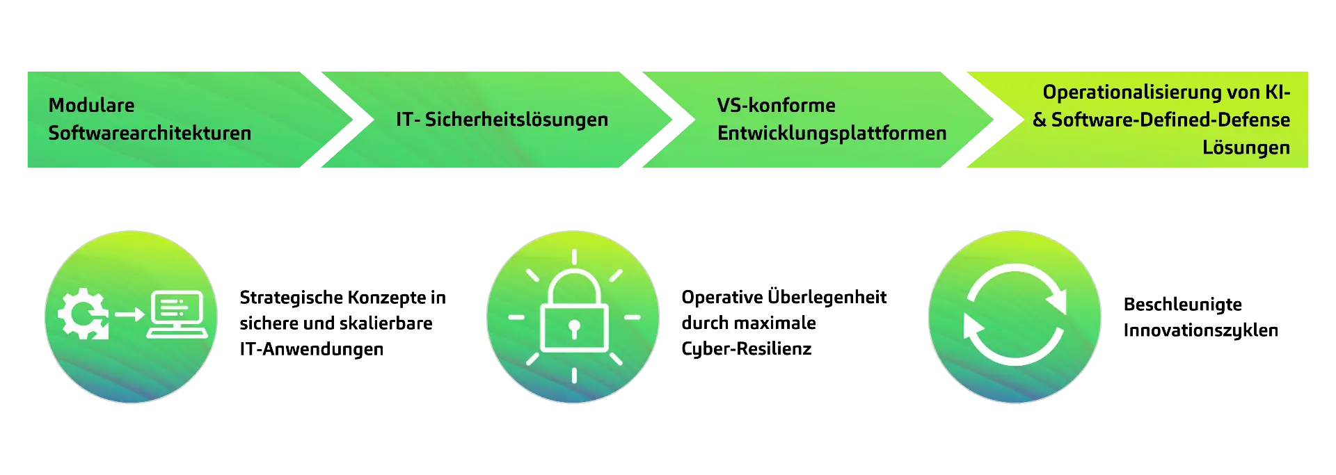 DigitalSolutions (1)