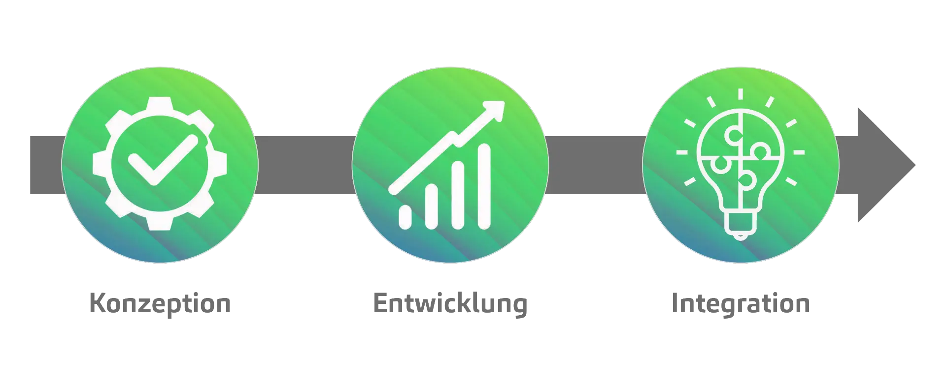 Engineering_Konzeption__Entwicklung_Integration