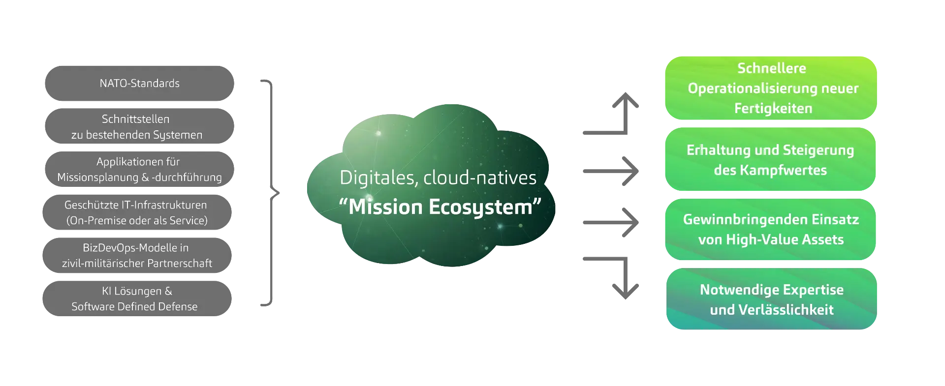 Offeringseite_Business (4185 x 1713 px)