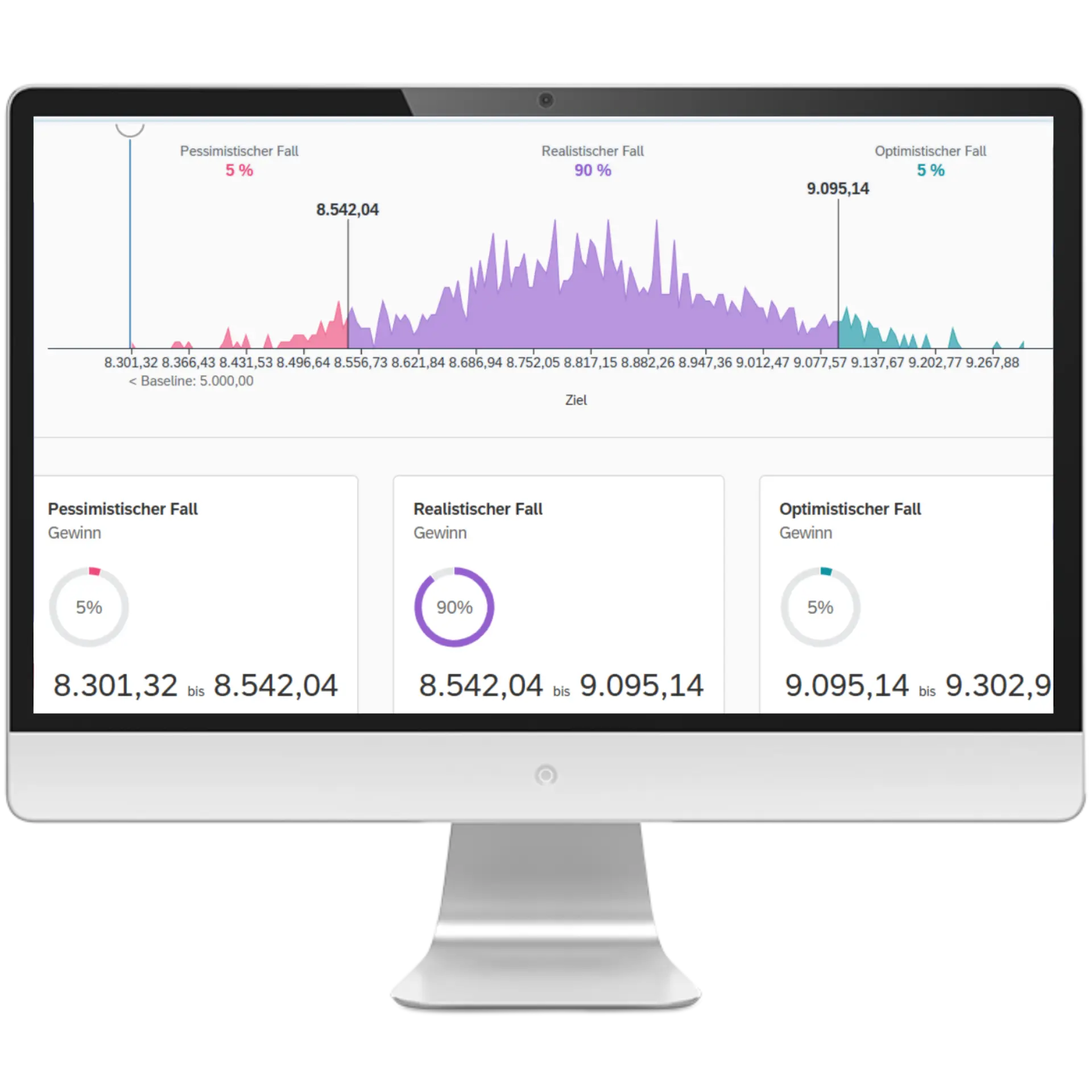 Bild 2: Ergebnis der Monte-Carlo-Simulation für den Unternehmensgewinn.