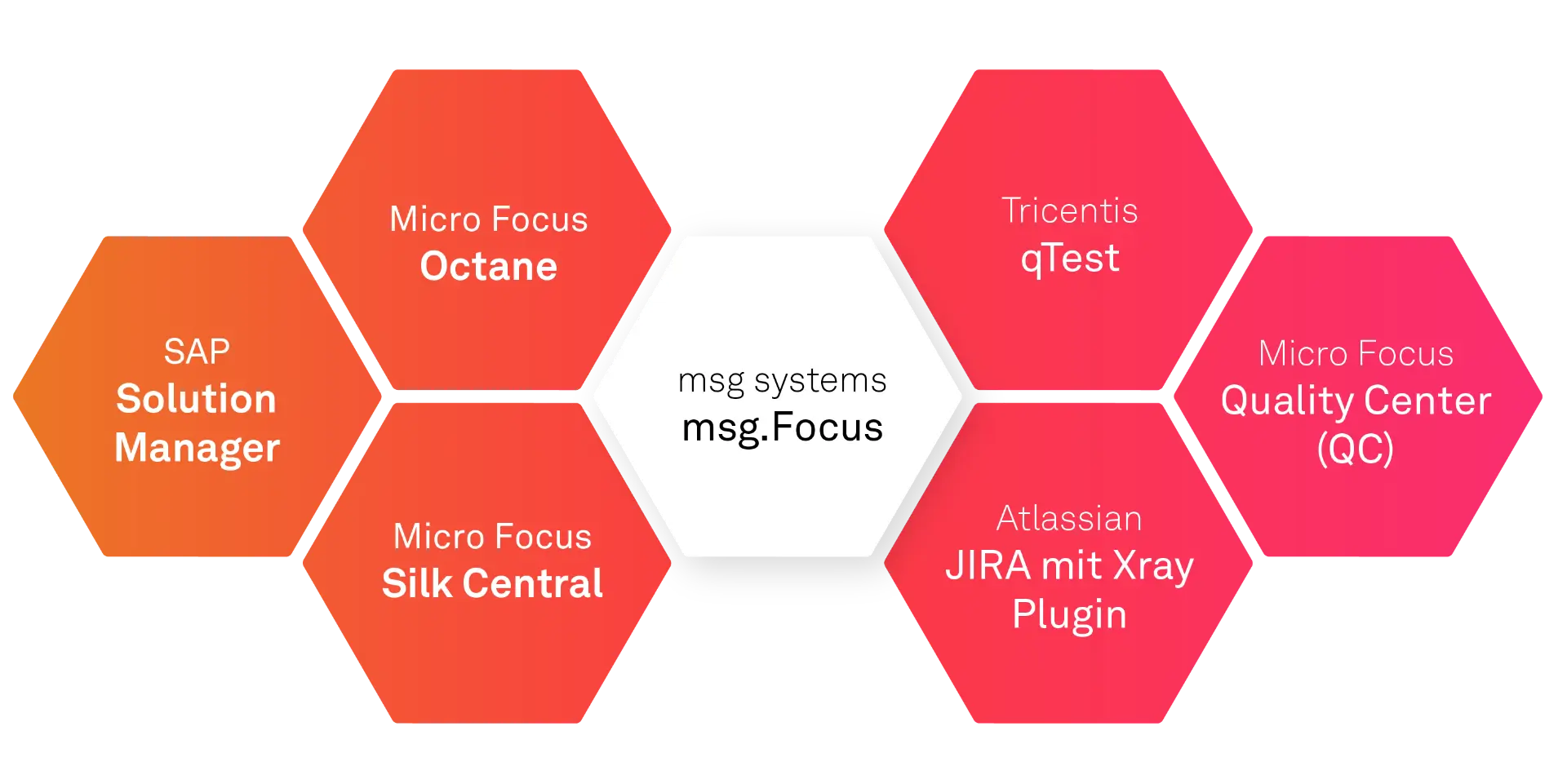 Test Management Standard Tools