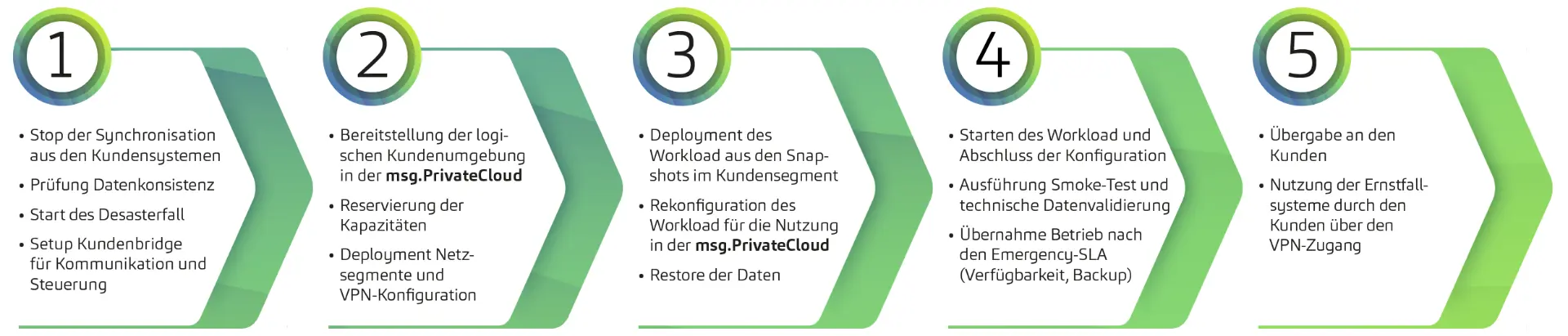 DesasterCovery_de_v2