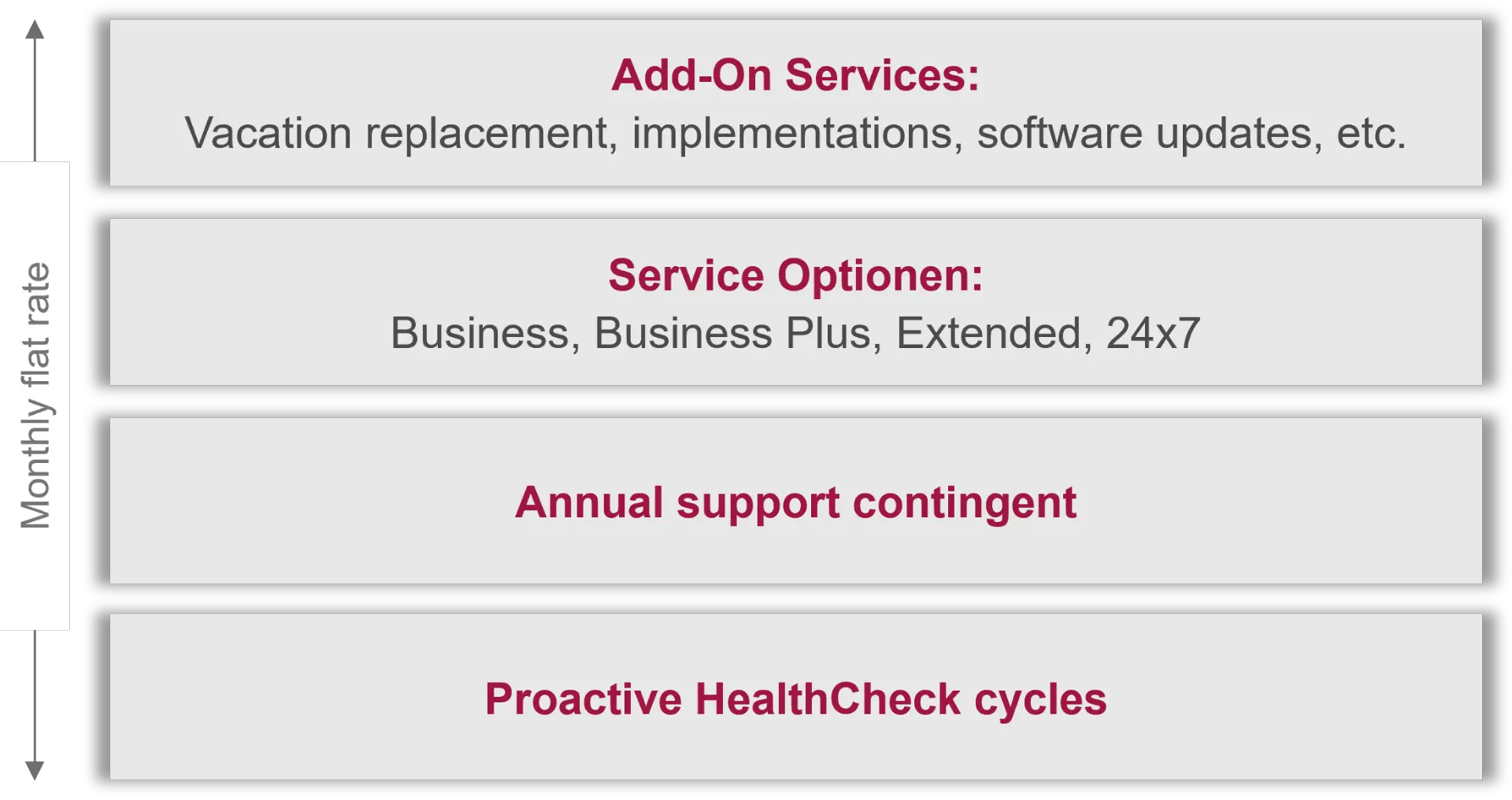 Healthcheck Services