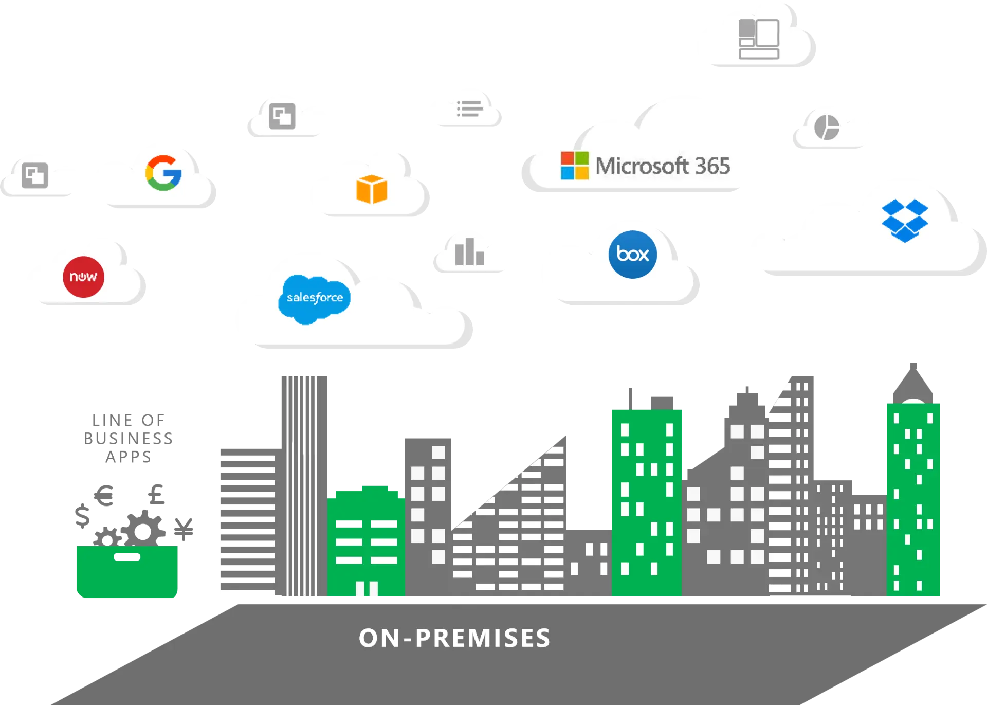 Services in Clouds and City Below