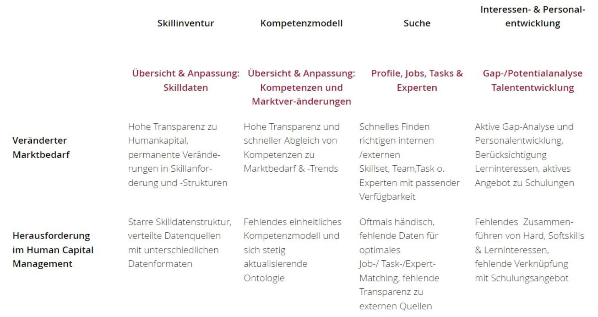 KI-basierte Mitarbeiterentwicklung und -disposition