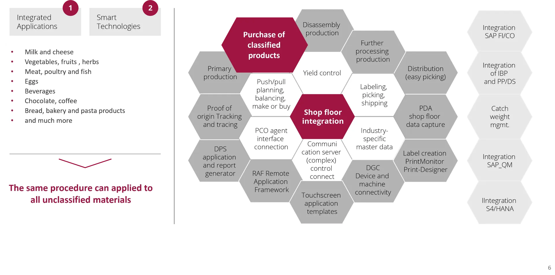 msg.classified procurement: purchasing classified products