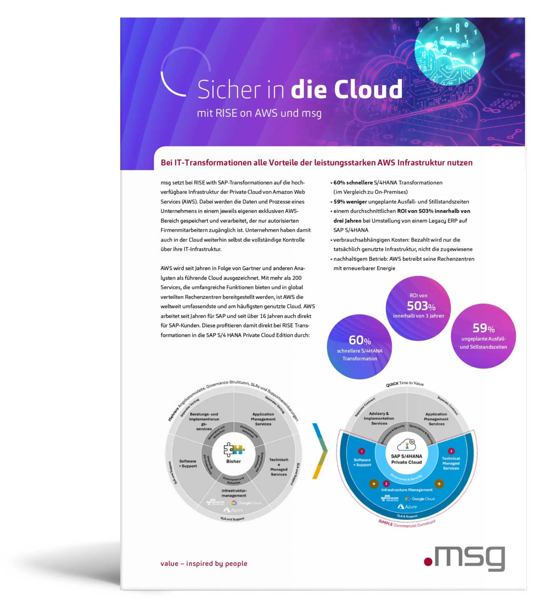 RISE with SAP RISE on AWS Thumbnail Flyer DE