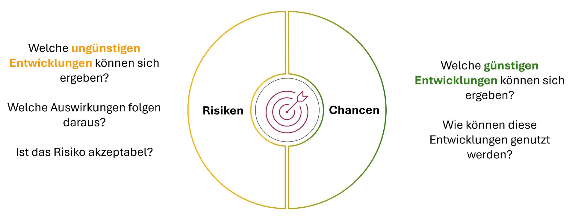 Datensouveränität Blog Beitrag