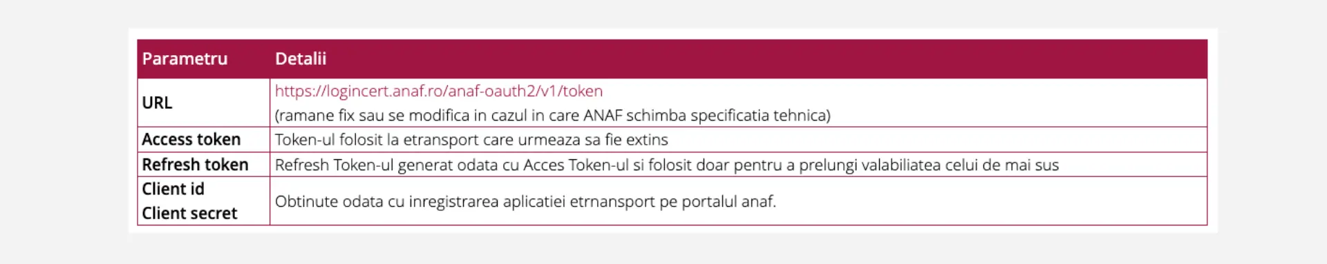 RO-etransport-table3