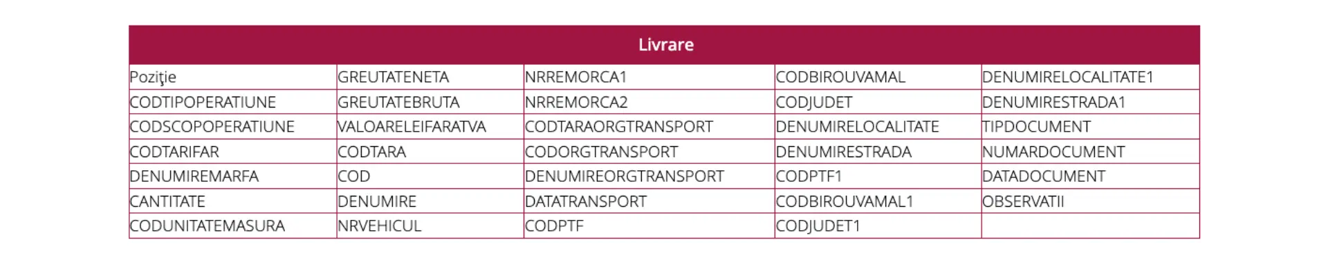 RO-etransport-table4