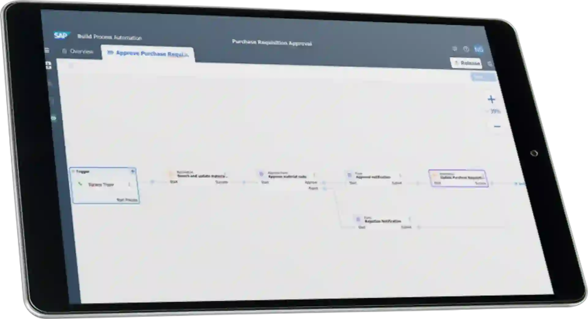 Tablet view showing a workflow in SAP Signavio Process Automation, visualizing the purchase requisition approval process with automated and manual steps.