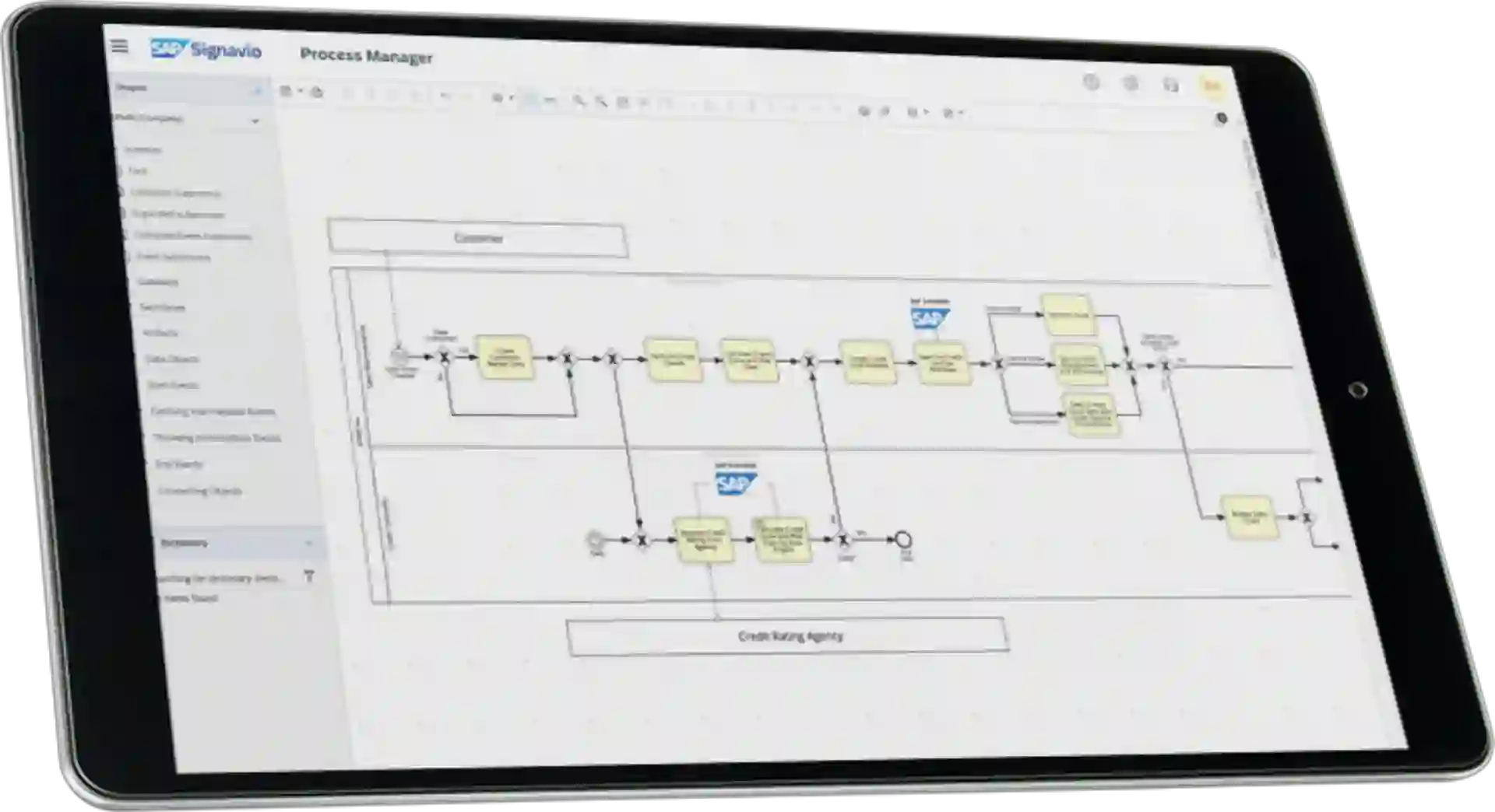 Tablet screen showing the SAP Signavio Process Manager with a detailed BPMN diagram for visualizing and modeling cross-functional business processes.
