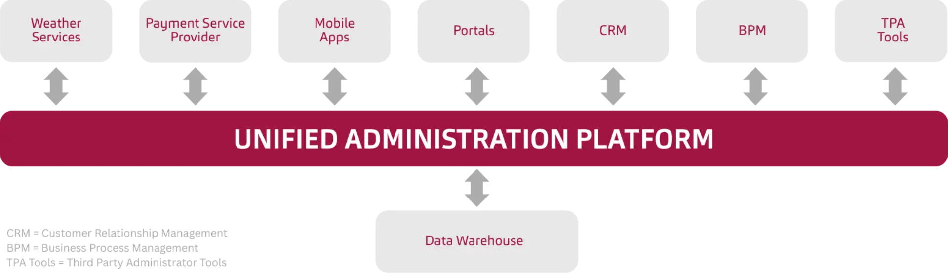 Unified_Administration_Platform_neu