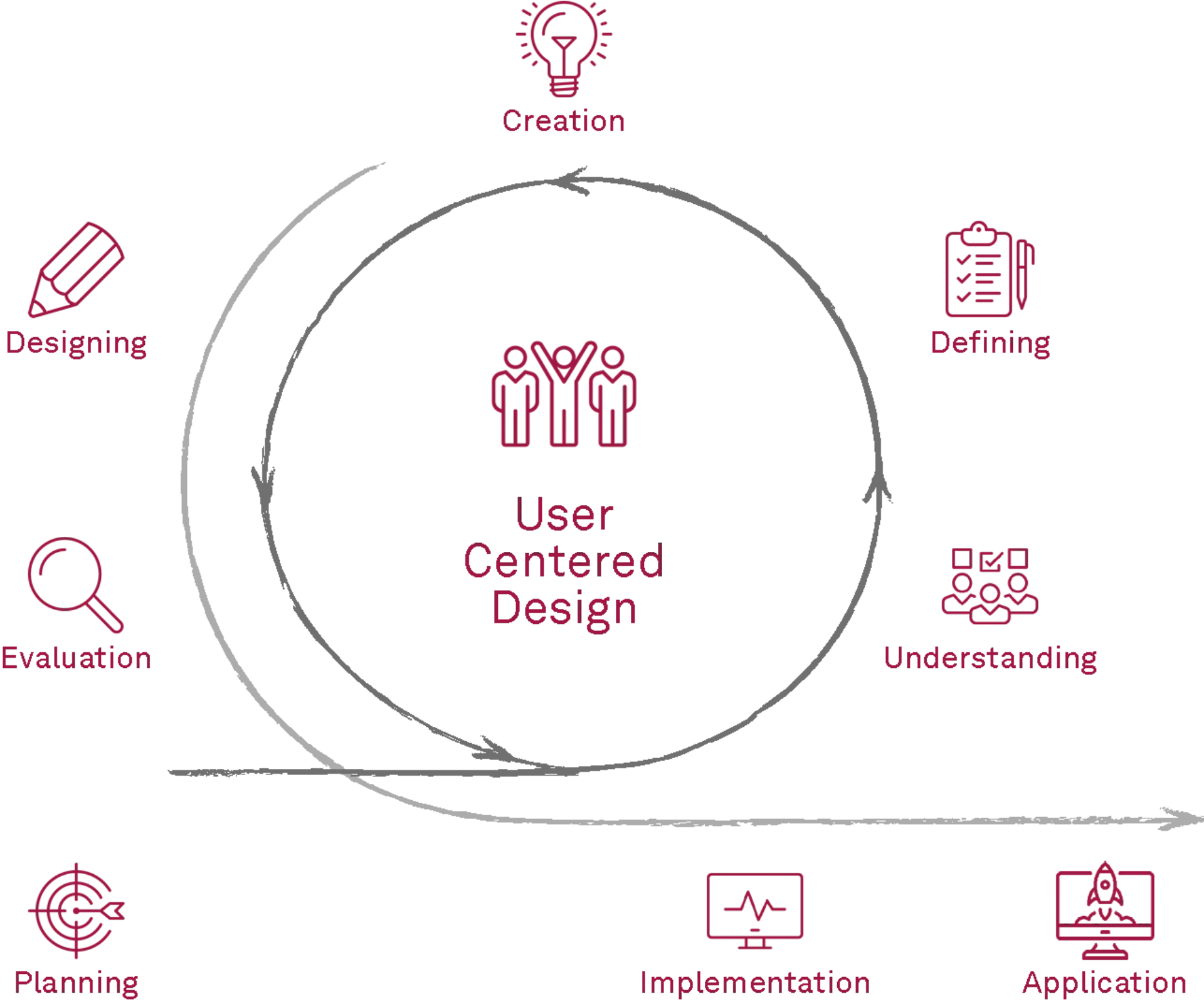 User_Centered_Design_EN