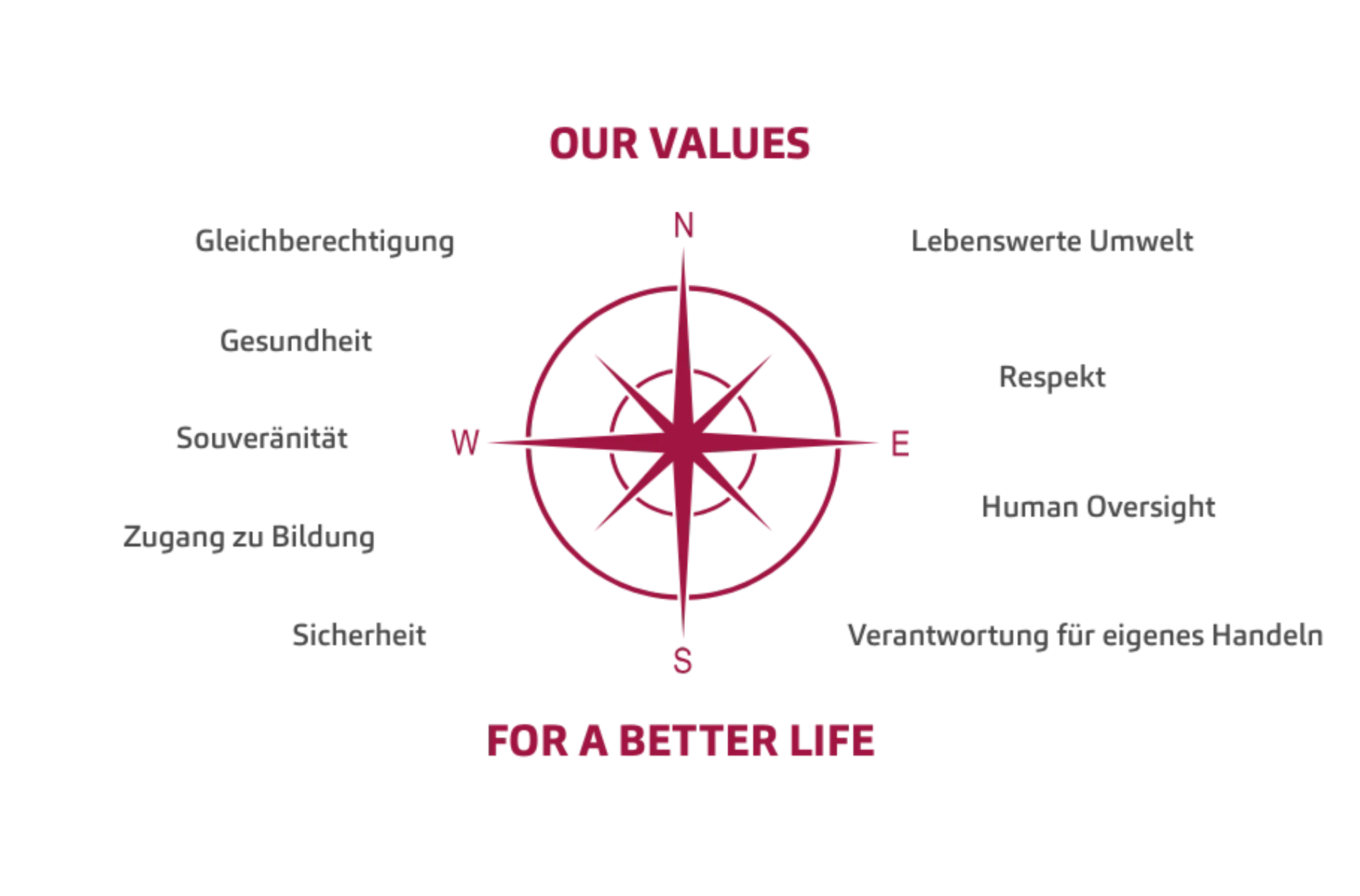 our_values_for_a_better_life_DE_neu