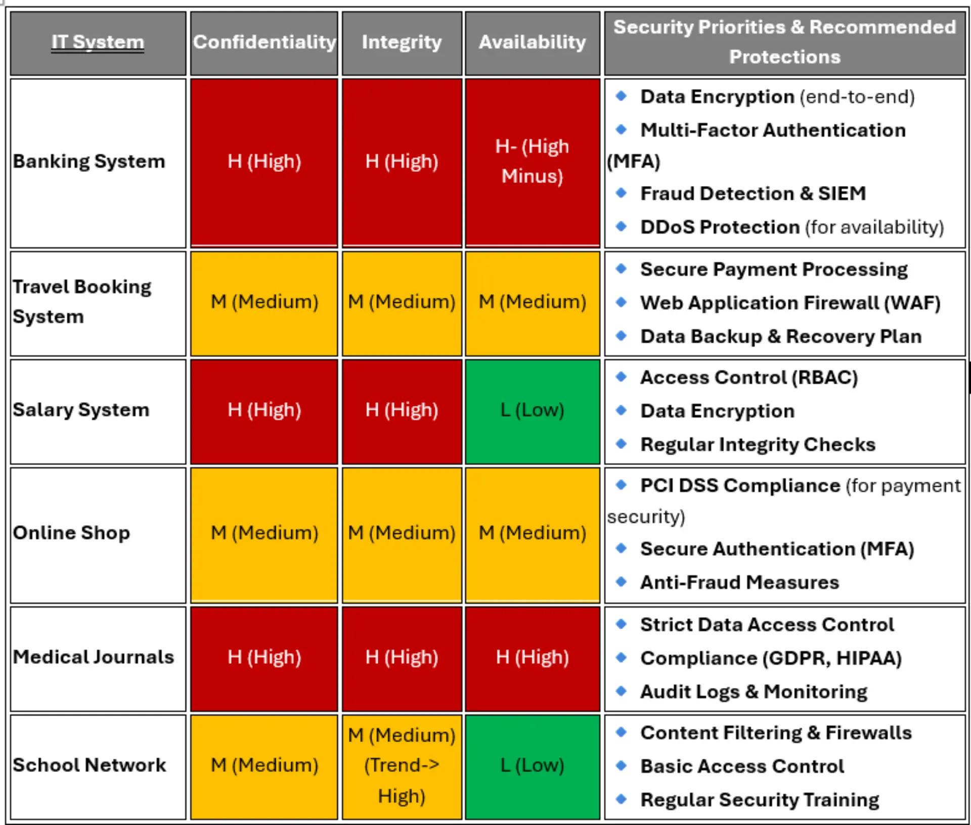 cybersec_grafik26