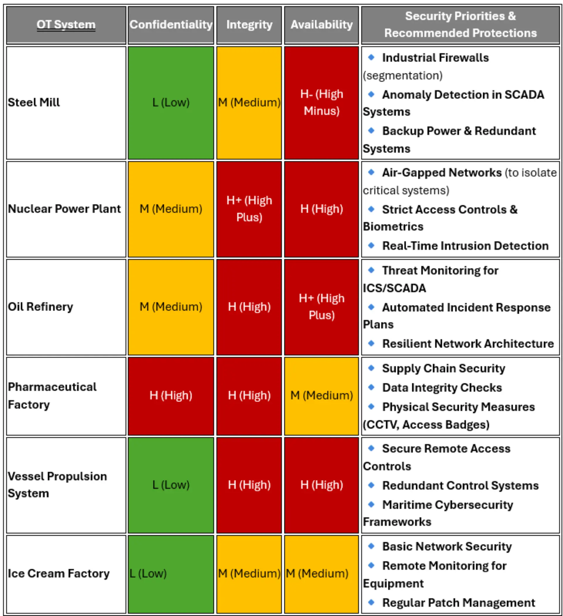 cybersec_grafik29